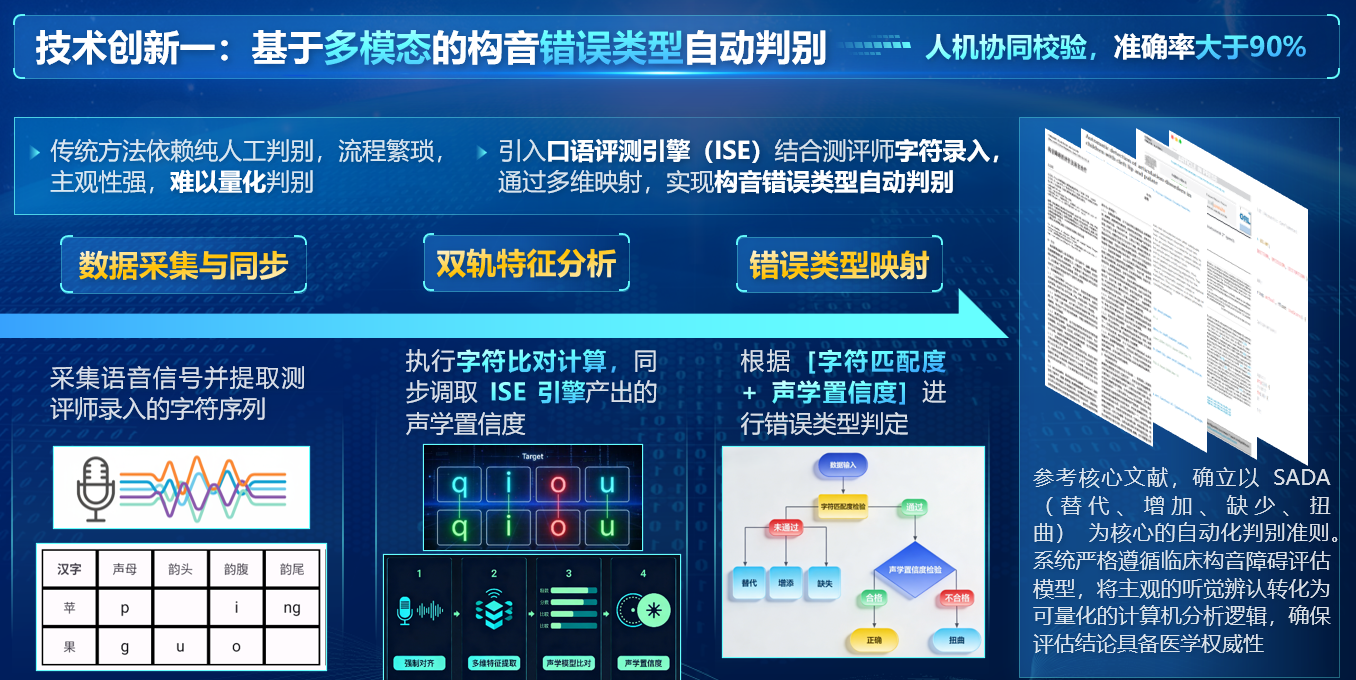 AI 赋能 APP 开发项目示意图
