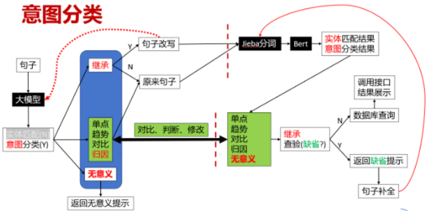 储能领域问答智能体示意图